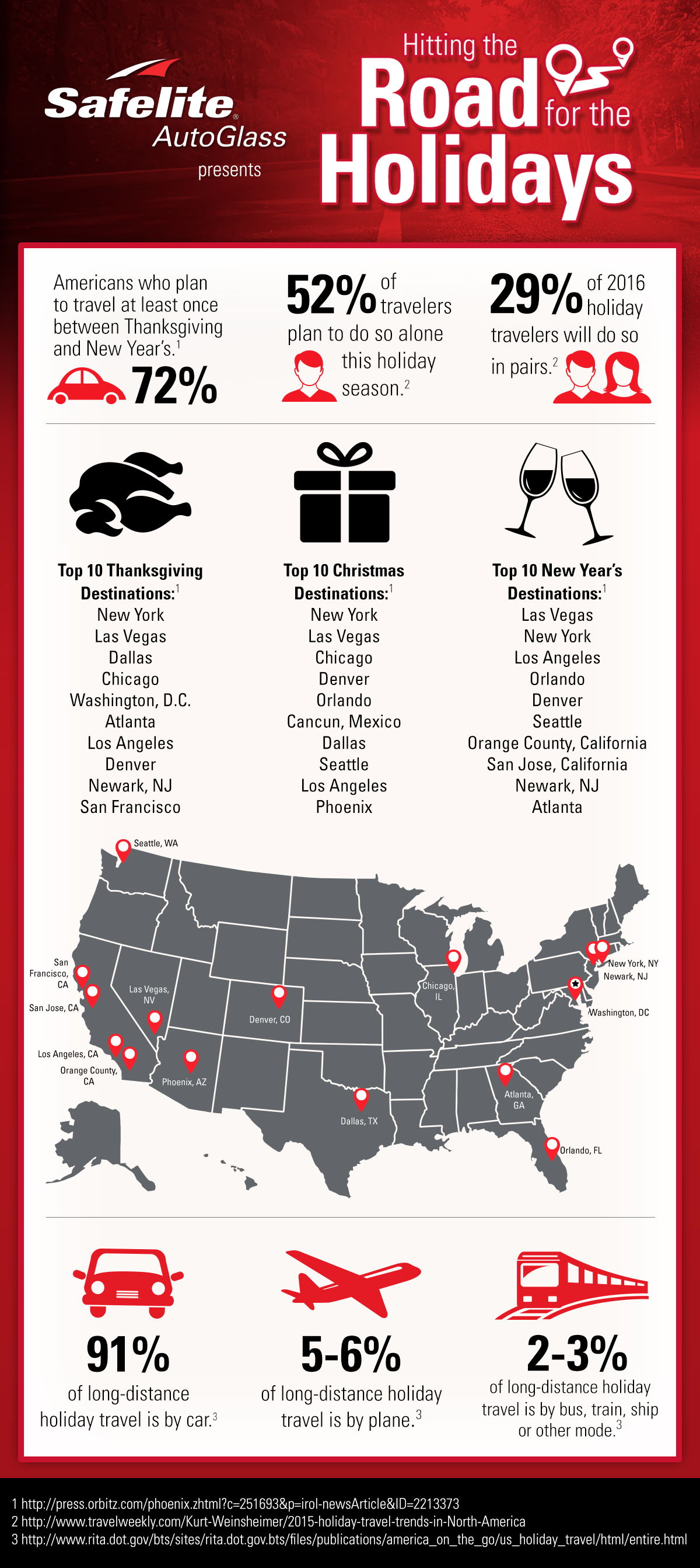 Hitting The Road For The Holidays Infographic