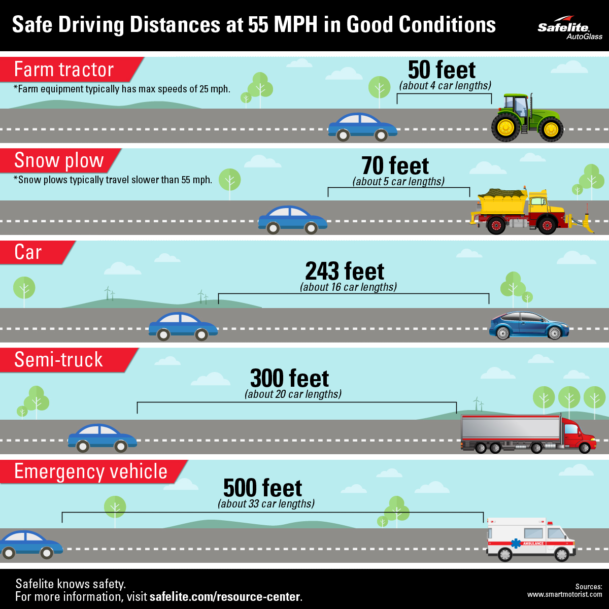 Important! Proper Safe Car Driving Distance