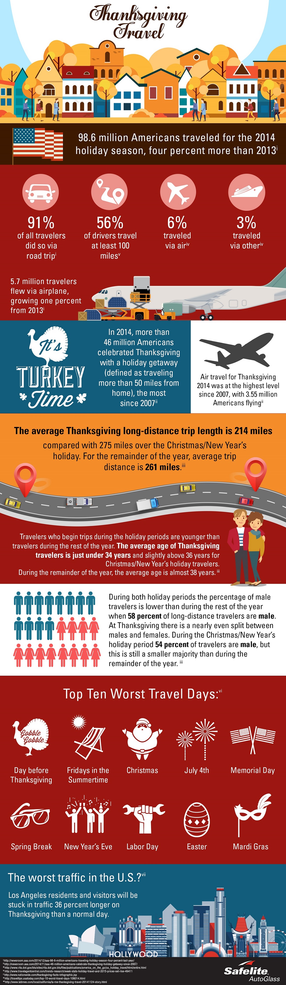 Safelite shares holiday road trip insights in this infographic.