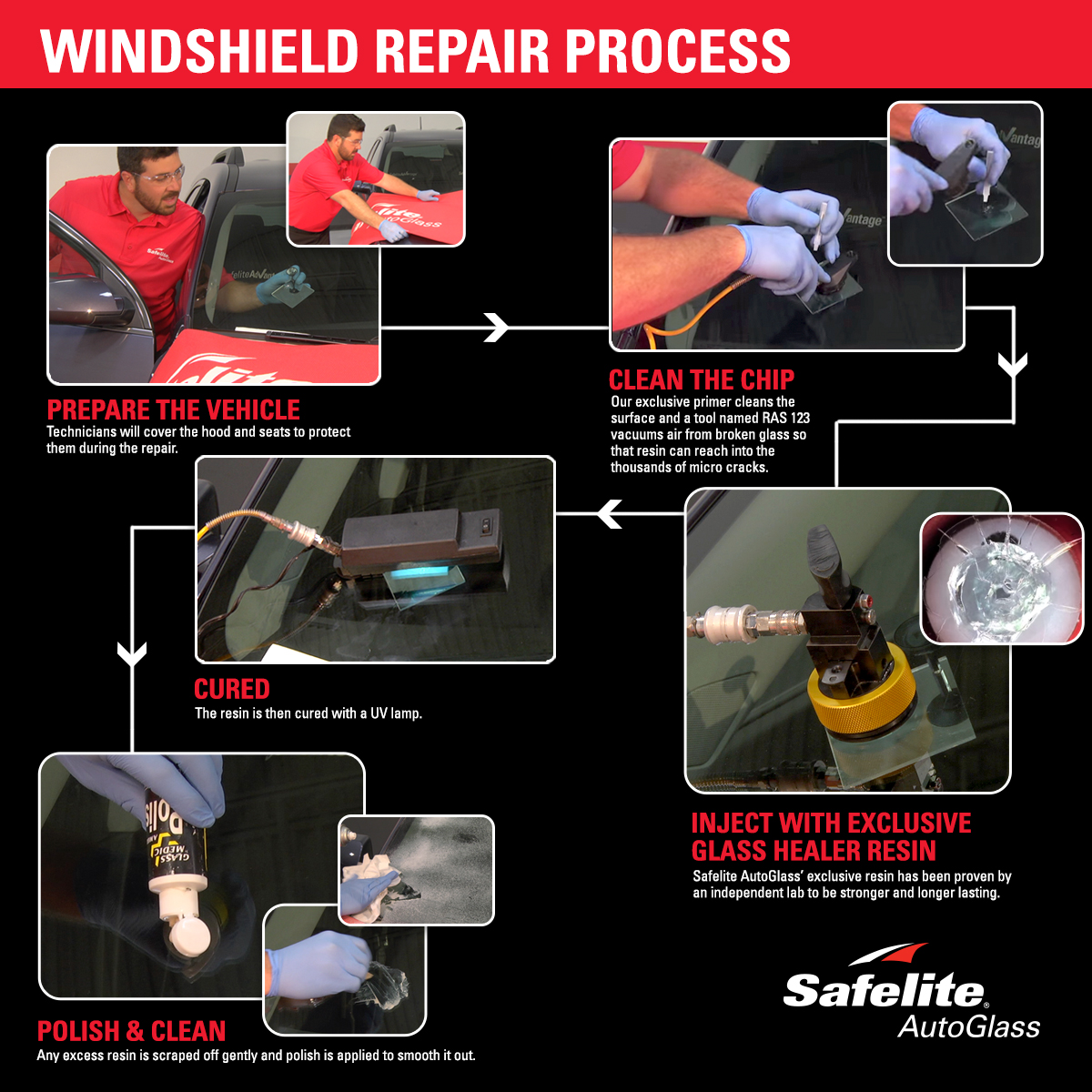 Safelite deals windshield replacement